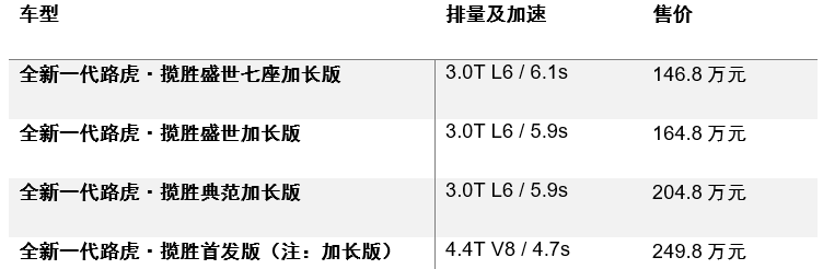 現(xiàn)代suv新款車型_現(xiàn)代新款車型上市2022suv_最新suv車型上市2017