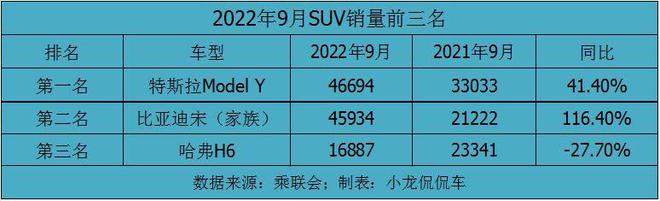 比亞迪秦是新能源車嗎_2022款比亞迪新能源汽車_比亞迪f314款15款區(qū)別