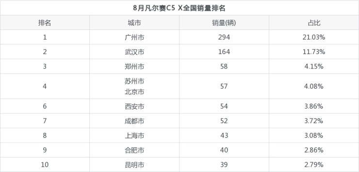 國(guó)產(chǎn)中級(jí)車(chē)銷(xiāo)量排名_2022年中型車(chē)銷(xiāo)量排名_2017年車(chē)銷(xiāo)量排名