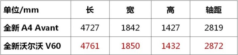 奧迪2016新款車型_奧迪A42022年新款車型_奧迪suv2017新款車型