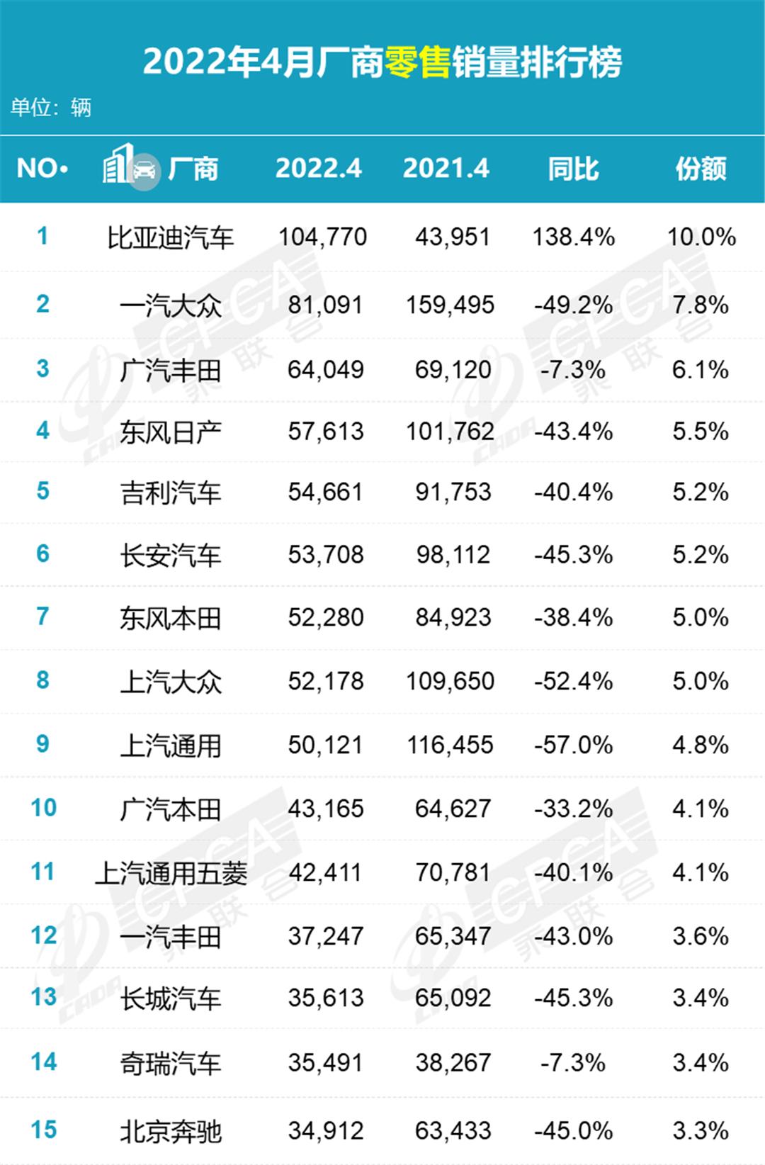 2015年10月suv銷量排行榜完整板_2017年12月suv銷量榜_2022年4月汽車銷量排行榜完整榜單