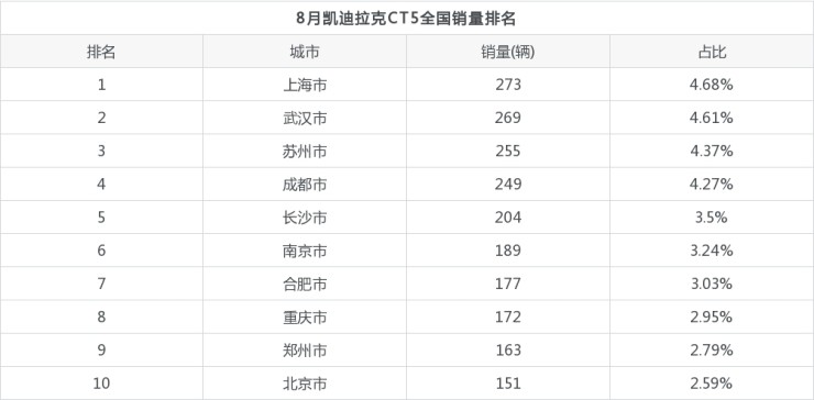 中級車銷量排名_緊湊型車銷量排名_2022年中型車銷量排名