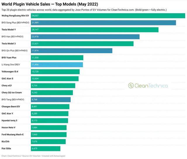 純電動汽車十大名牌排名及價格（全球“最暢銷”的十款新能源車）(1)