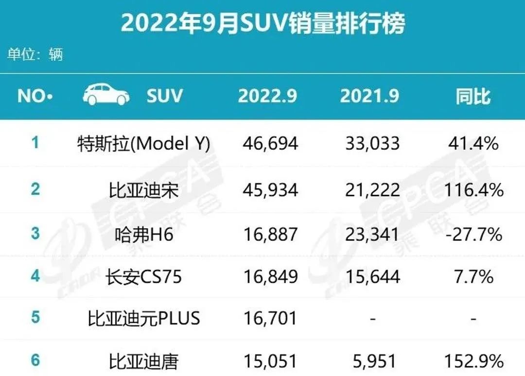 2022年汽車品牌銷量排行榜前十名_2017年美國汽車品牌銷量排行榜_全球汽車品牌銷量總榜