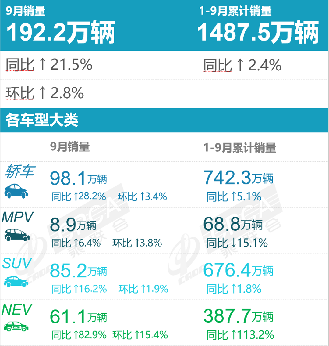 2017年美國汽車品牌銷量排行榜_2022年汽車品牌銷量排行榜前十名_全球汽車品牌銷量總榜