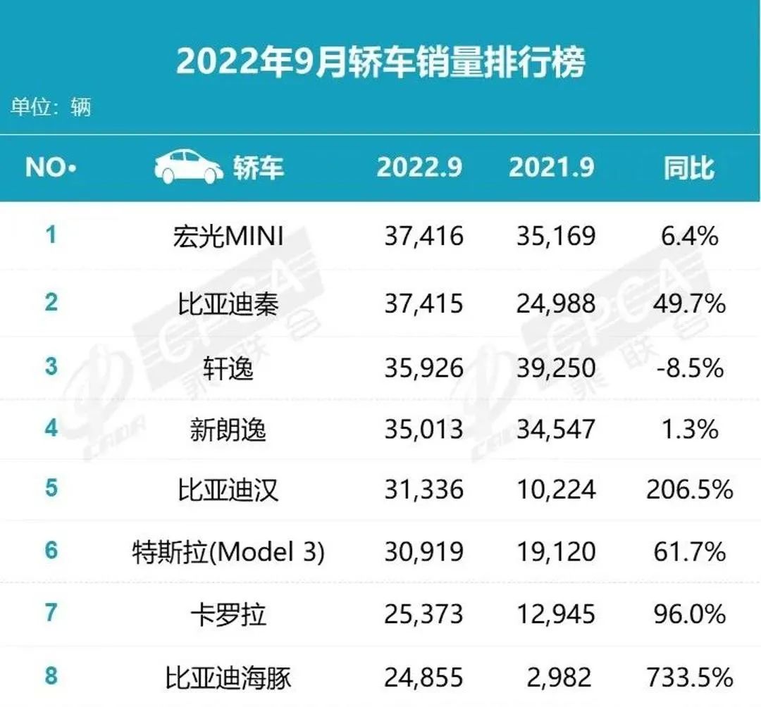 2022年汽車品牌銷量排行榜前十名_全球汽車品牌銷量總榜_2017年美國汽車品牌銷量排行榜