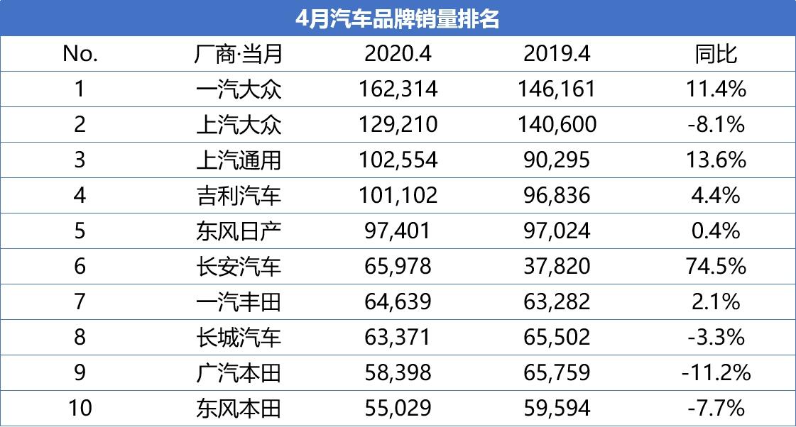 4月汽車銷量排行榜完整榜單_好搜熱榜你的專屬榜單人氣榜投票_百所中國虛假大學(xué)警示榜名錄完整榜單