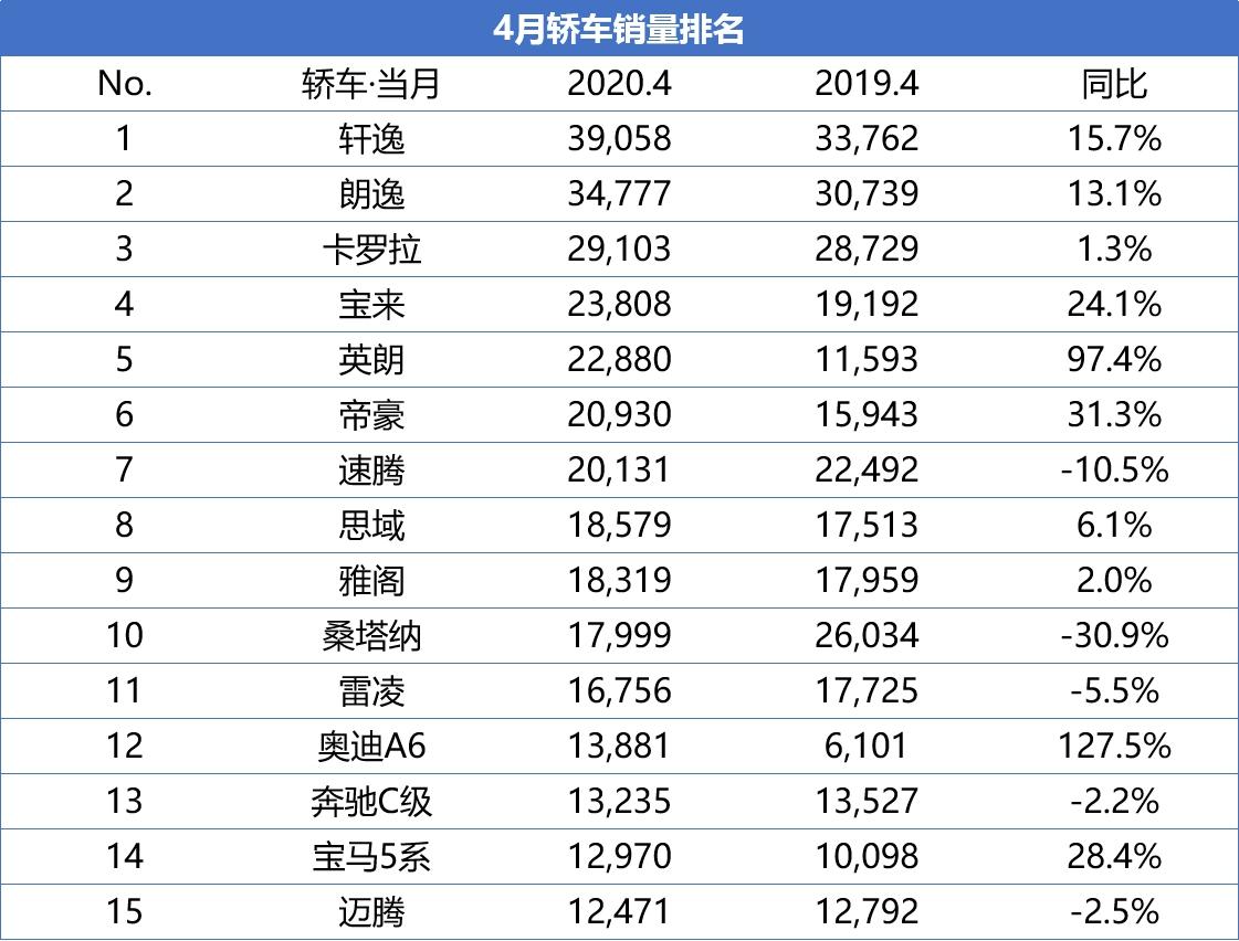 好搜熱榜你的專屬榜單人氣榜投票_百所中國虛假大學(xué)警示榜名錄完整榜單_4月汽車銷量排行榜完整榜單