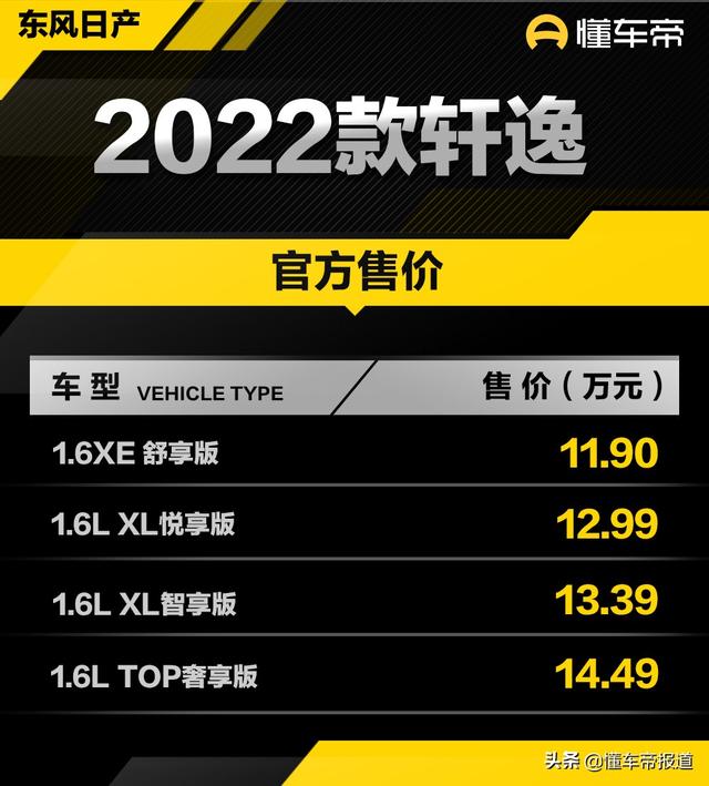 軒逸2022款報(bào)價(jià)及圖片（新車(chē)2022款日產(chǎn)軒逸上市）(1)