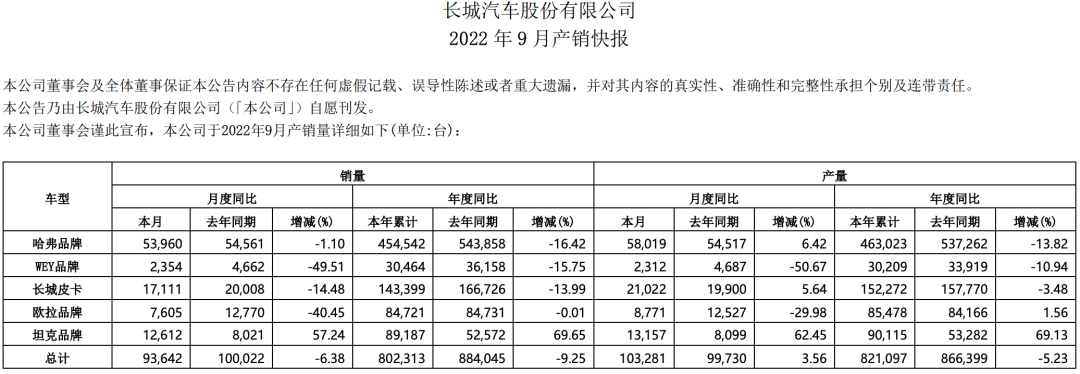 2018年5月suv銷量排行_2018年9月suv銷量排行_2022年suv汽車銷量排行