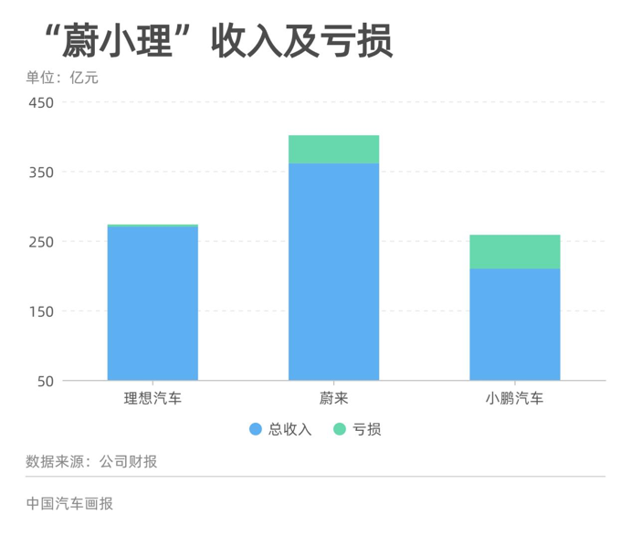 2016年中級(jí)車銷量排名_中行車銷量第一的什么車_2022中大型車銷量排名