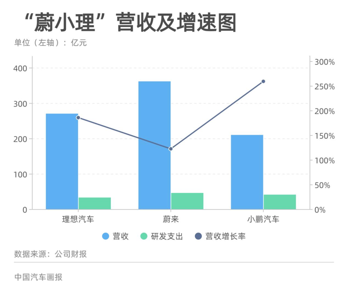 2016年中級(jí)車銷量排名_中行車銷量第一的什么車_2022中大型車銷量排名