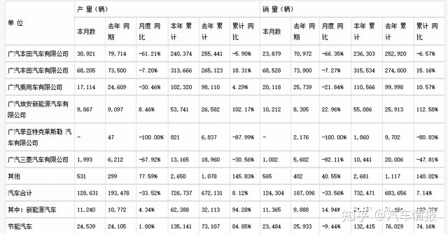 汽車批發(fā)銷量與終端銷量_5月汽車suv銷量排行榜_2022.4月汽車銷量