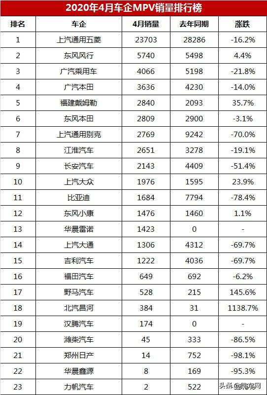 4月全國汽車銷量排行榜_5月suv銷量完整榜2018_全國白酒銷量排行