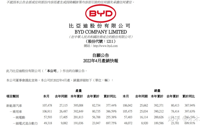 2022.4月汽車銷量_2015年9月寶駿汽車560銷量怎么樣_1月汽車品牌銷量