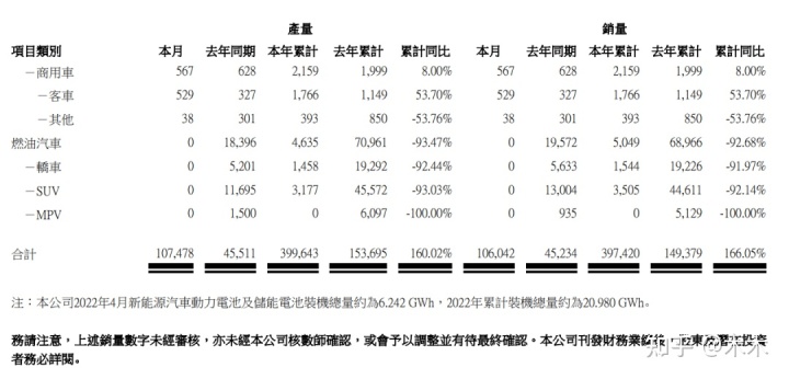 2015年9月寶駿汽車560銷量怎么樣_1月汽車品牌銷量_2022.4月汽車銷量