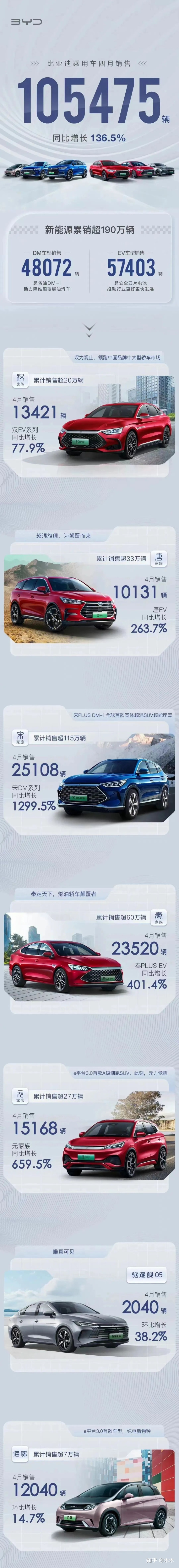 2022.4月汽車銷量_2015年9月寶駿汽車560銷量怎么樣_1月汽車品牌銷量