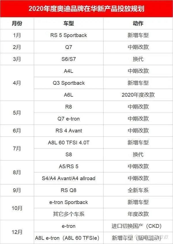 奧迪2017新款車型a6_2015奧迪新款車型_奧迪A62022新款車型