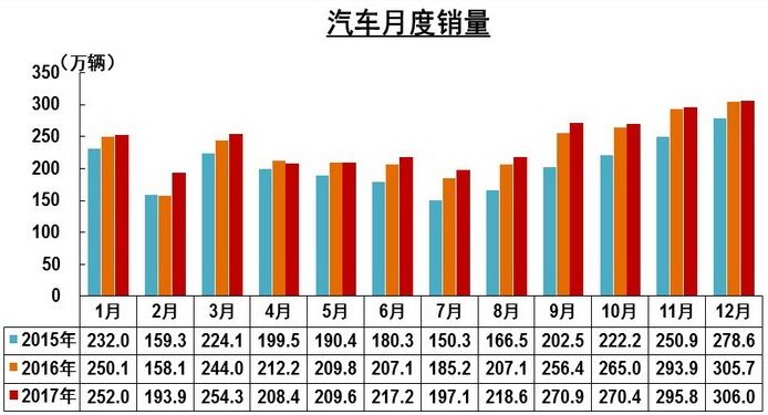 新車上市什么時候買最劃算_大眾2016年上市新車上市_新車怎樣買保險劃算