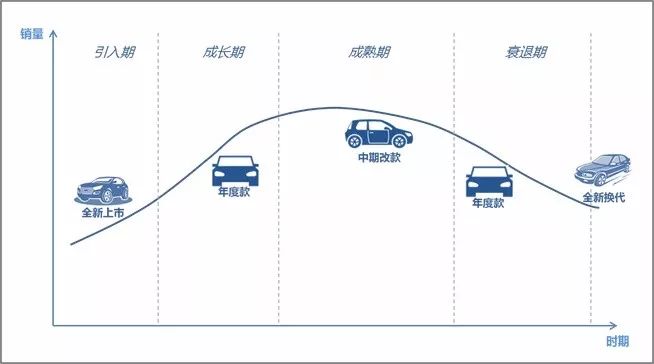 新車怎樣買保險劃算_新車上市什么時候買最劃算_大眾2016年上市新車上市