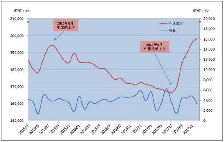 新車上市什么時候買最劃算_大眾2016年上市新車上市_新車怎樣買保險劃算