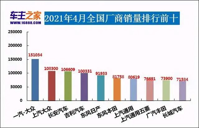 今年4月汽車銷量排行榜_紅旗汽車今年銷量_2013年豪華車型銷量排行 汽車之家