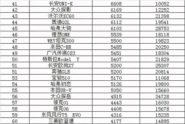 今年4月汽車銷量排行榜_紅旗汽車今年銷量_2013年豪華車型銷量排行 汽車之家