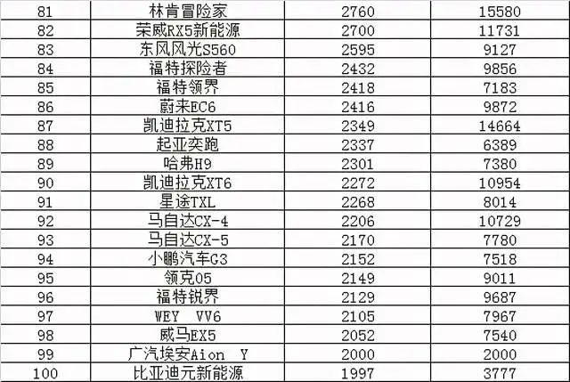 2013年豪華車型銷量排行 汽車之家_紅旗汽車今年銷量_今年4月汽車銷量排行榜