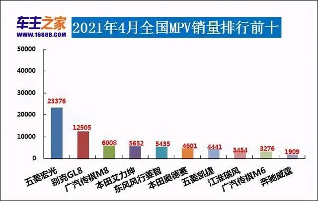 今年4月汽車銷量排行榜_2013年豪華車型銷量排行 汽車之家_紅旗汽車今年銷量