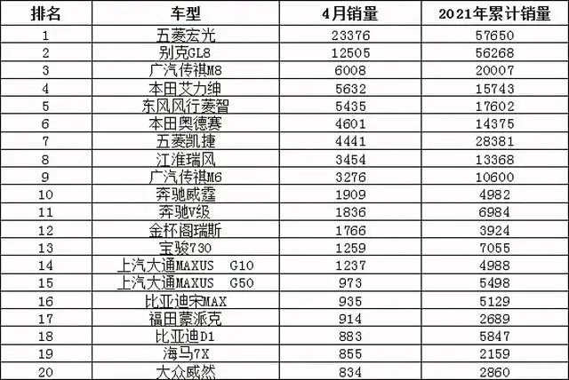 2013年豪華車型銷量排行 汽車之家_今年4月汽車銷量排行榜_紅旗汽車今年銷量