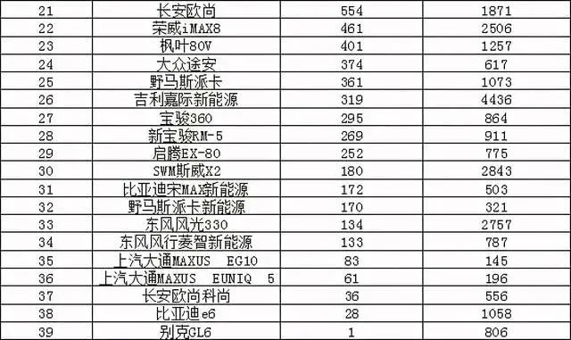 今年4月汽車銷量排行榜_2013年豪華車型銷量排行 汽車之家_紅旗汽車今年銷量