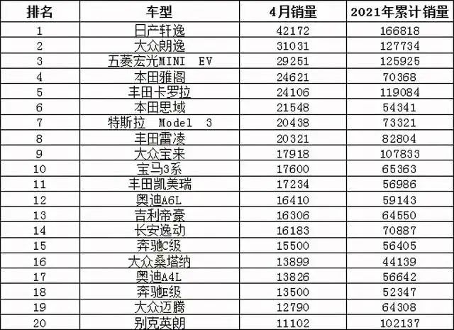 紅旗汽車今年銷量_2013年豪華車型銷量排行 汽車之家_今年4月汽車銷量排行榜