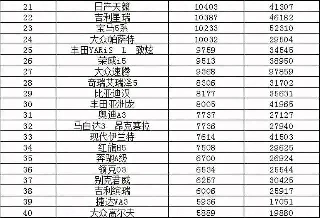 紅旗汽車今年銷量_2013年豪華車型銷量排行 汽車之家_今年4月汽車銷量排行榜