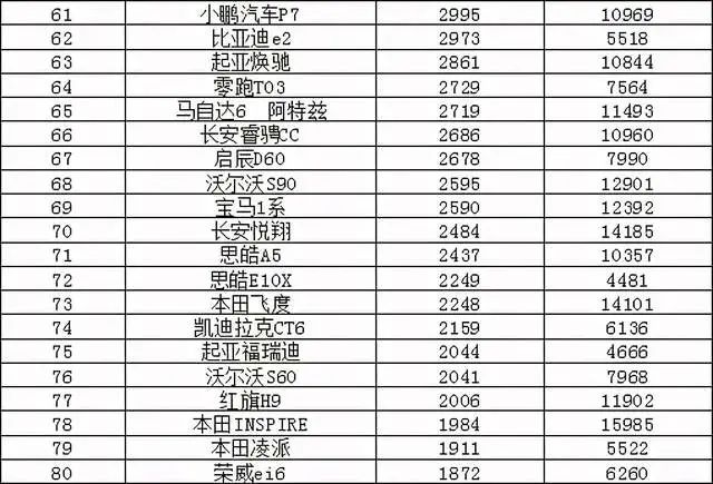 今年4月汽車銷量排行榜_紅旗汽車今年銷量_2013年豪華車型銷量排行 汽車之家