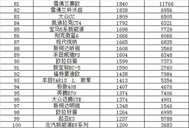 今年4月汽車銷量排行榜_2013年豪華車型銷量排行 汽車之家_紅旗汽車今年銷量