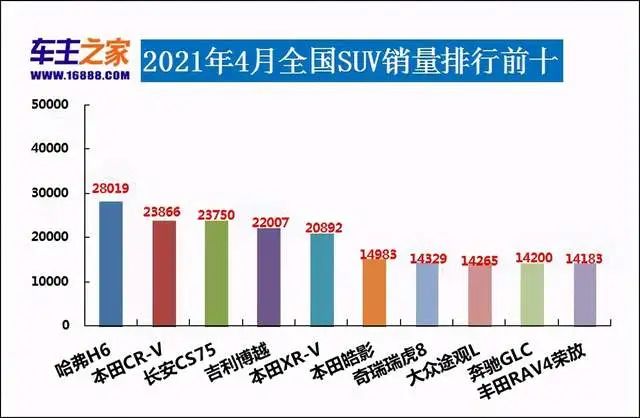 2013年豪華車型銷量排行 汽車之家_紅旗汽車今年銷量_今年4月汽車銷量排行榜