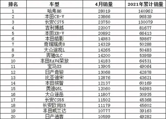 紅旗汽車今年銷量_2013年豪華車型銷量排行 汽車之家_今年4月汽車銷量排行榜