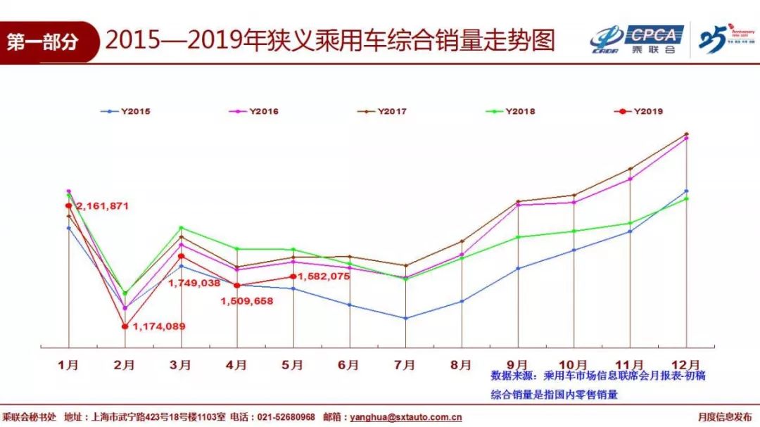 新車上市什么時候買最劃算_買二手車劃算還是新車劃算_買二手車和新車哪個劃算