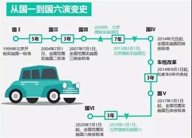 新車上市什么時候買最劃算_買二手車和新車哪個劃算_買二手車劃算還是新車劃算