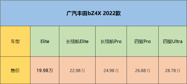 豐田2022款新車型_豐田混動車型哪款好_豐田凱美瑞2016款車型