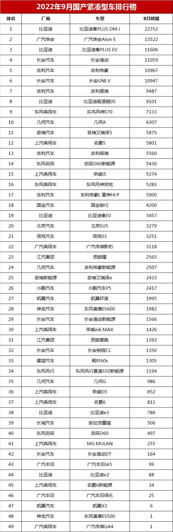 2022年四月轎車銷量_一汽轎車各車型銷量_國產(chǎn)車銷量最好的轎車