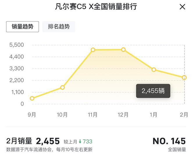 2022年一月份中級車銷量_中級車銷量排行榜2016_2016中級車銷量排行榜