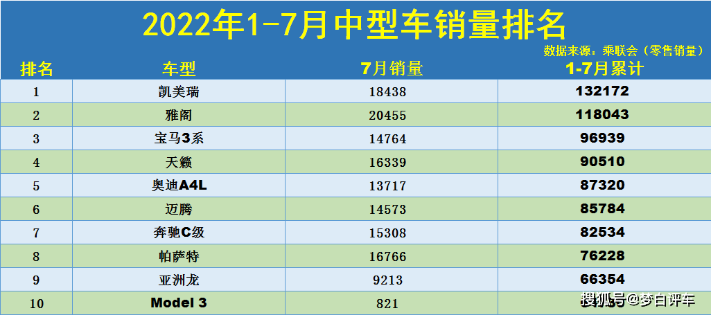 2022年中型車銷量排名_中級車銷量排名_豪車銷量排名