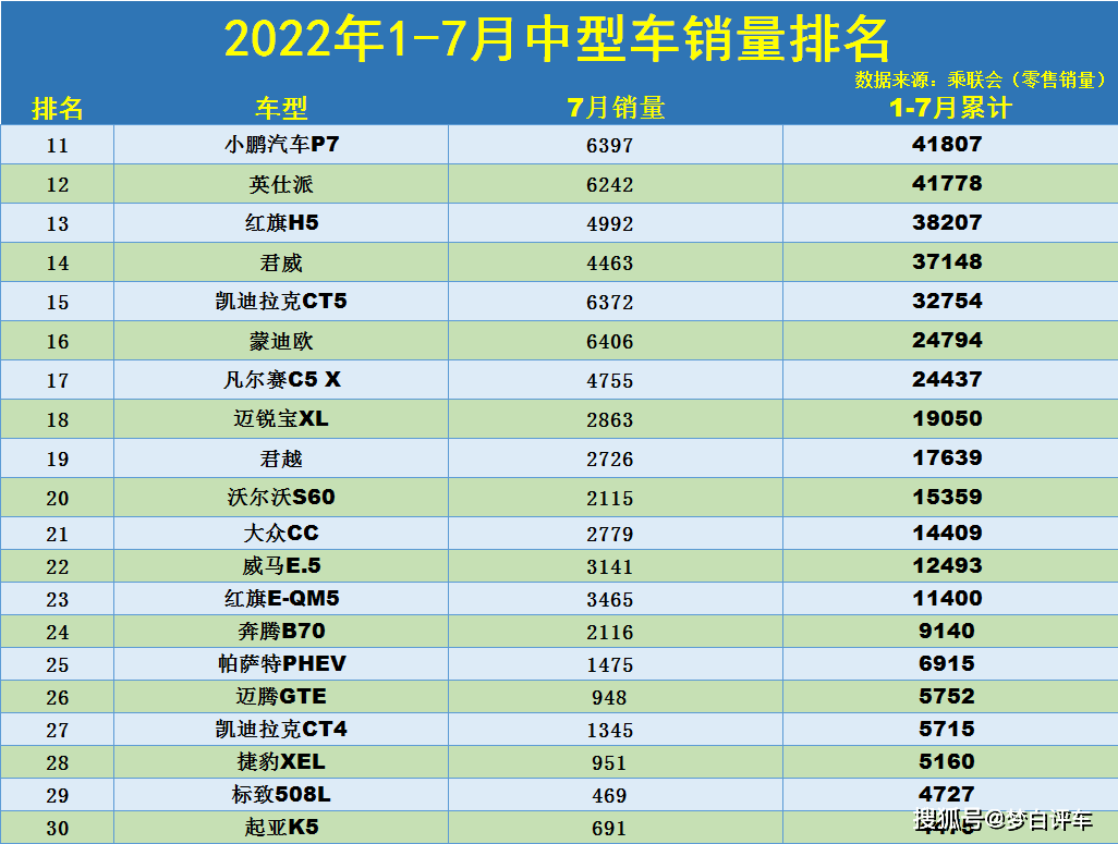 2022年中型車銷量排名_豪車銷量排名_中級車銷量排名