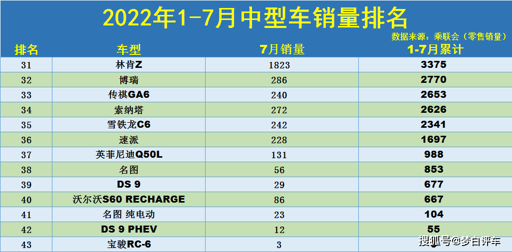 2022年中型車銷量排名_中級車銷量排名_豪車銷量排名