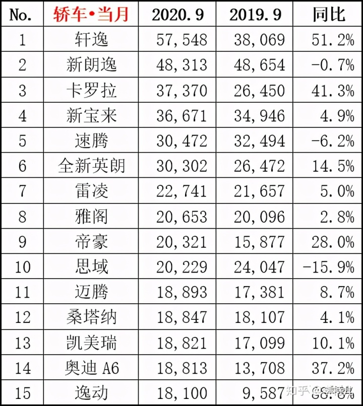 今年4月汽車銷量排行榜_全球汽車品牌銷量總榜_全球汽車品牌銷量排行