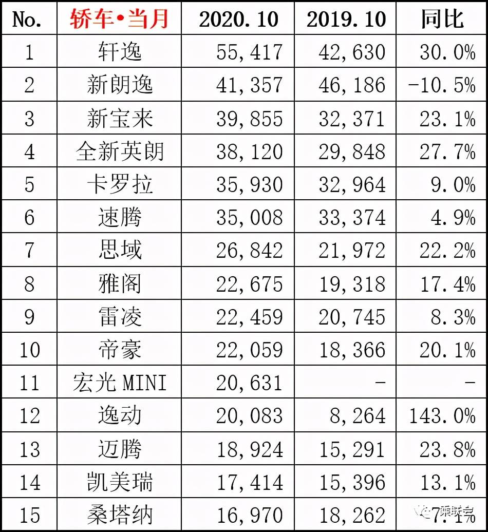 2018年suv銷量排行_2022年suv累計銷量排行榜_2017年6月suv銷量排行