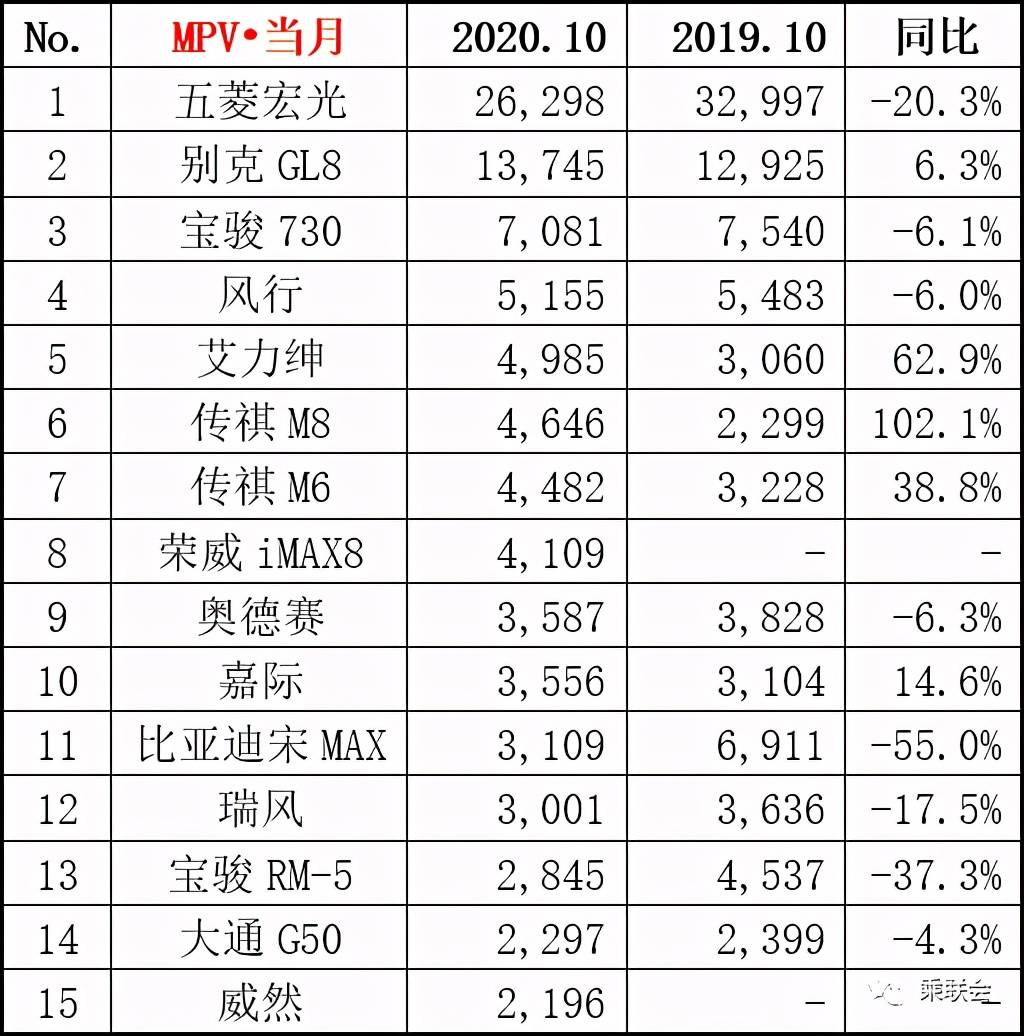 2022年suv累計銷量排行榜_2017年6月suv銷量排行_2018年suv銷量排行