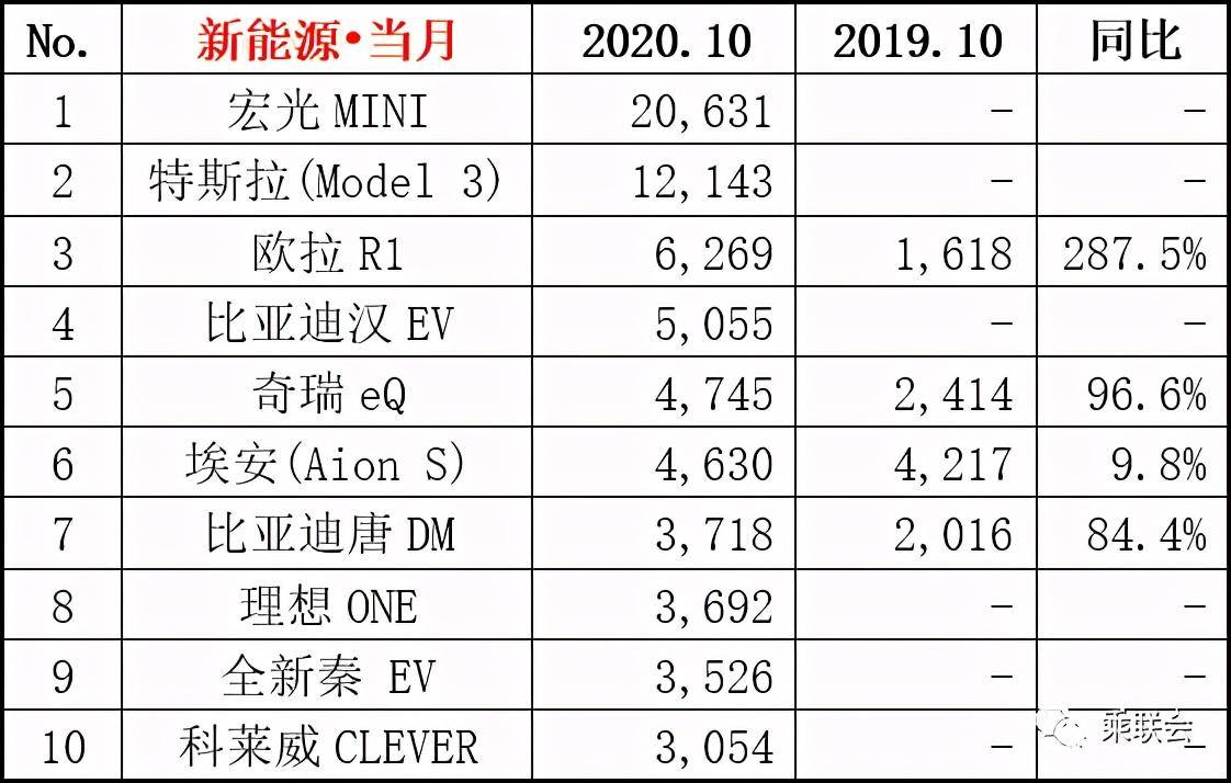 2022年suv累計銷量排行榜_2018年suv銷量排行_2017年6月suv銷量排行