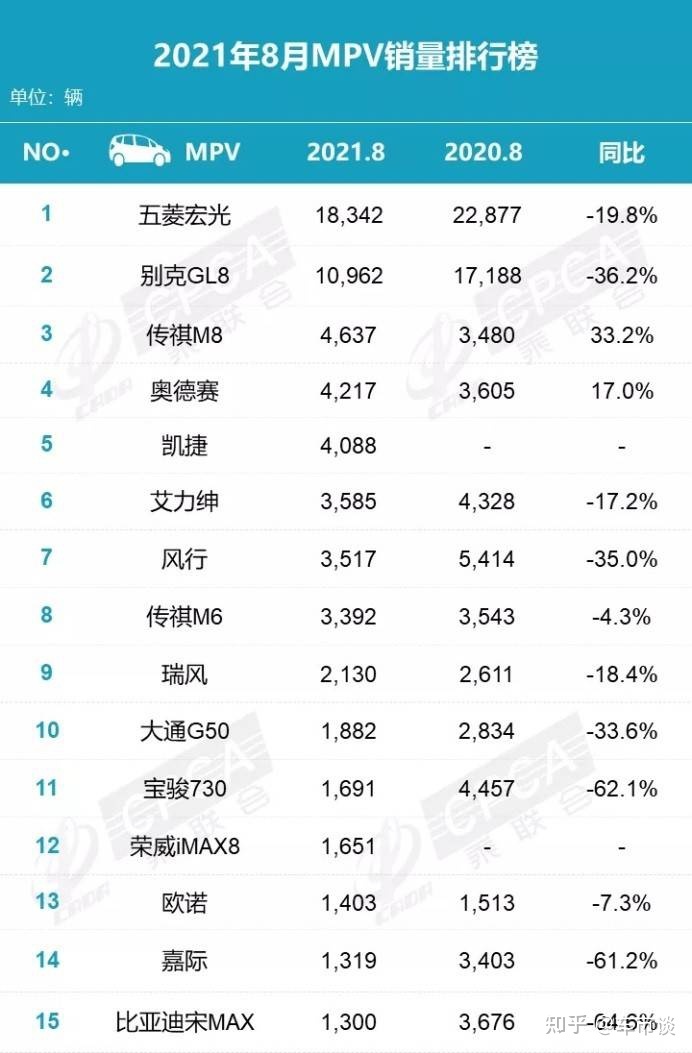 2018年1月suv銷量排行_6月suv銷量排行_2022suv銷量排行榜七月